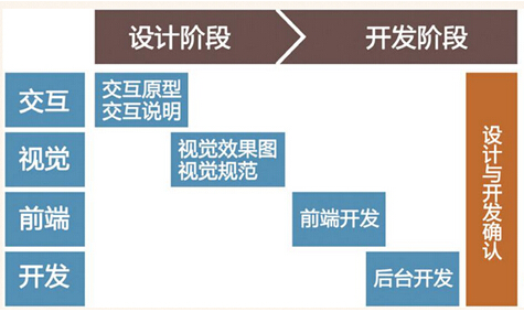 用戶(hù)體驗(yàn)是搜索引擎考量網(wǎng)站價(jià)值的標(biāo)準(zhǔn)